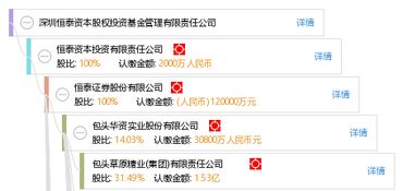 深圳恒泰資本股權投資基金管理有限責任公司 專業(yè)的資本投資咨詢伙伴